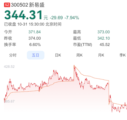 a股集体跳水__大跳水的股票