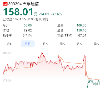 _大跳水的股票_a股集体跳水