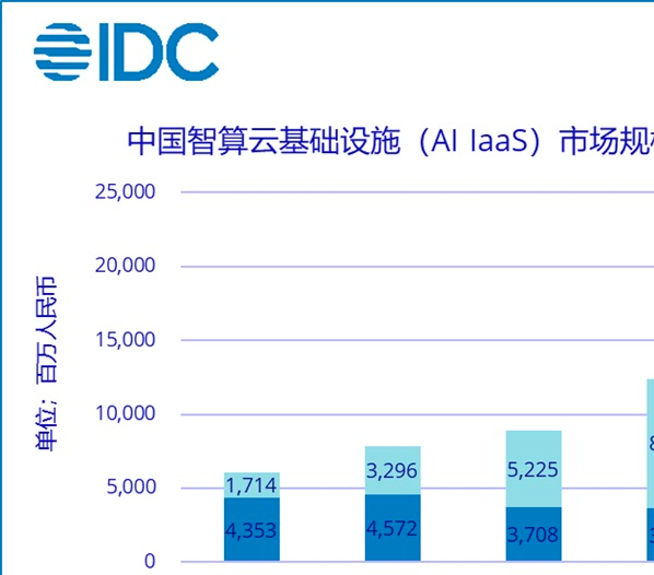 同比增长较大__规模以上企业同比增速