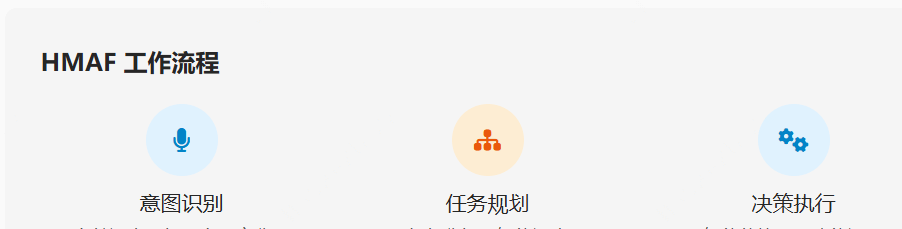 智能体是什么__智能体定义