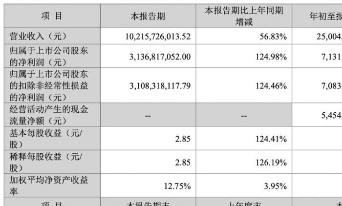 中际旭创:光模块行业保持高景气度和高确定性__中际旭创:光模块行业保持高景气度和高确定性