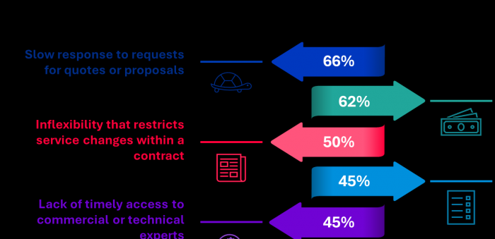 _英国固网批发业务面临发展困境 VMO2以“体验”谋突破_英国固网批发业务面临发展困境 VMO2以“体验”谋突破