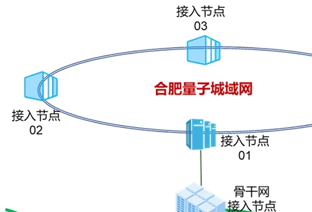 合肥量子城域网_量子合肥有限公司_