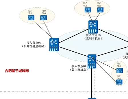 合肥量子城域网_量子合肥有限公司_