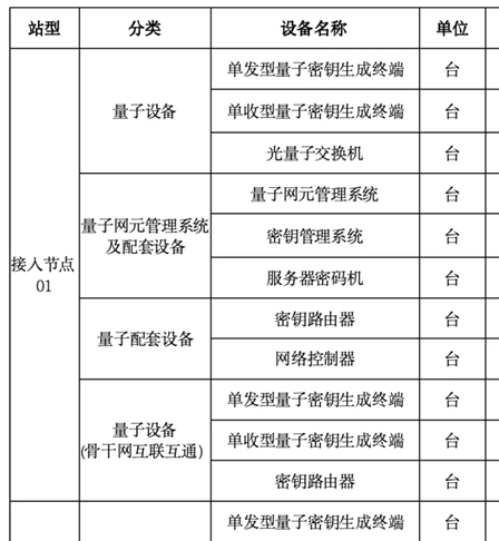 量子合肥有限公司__合肥量子城域网