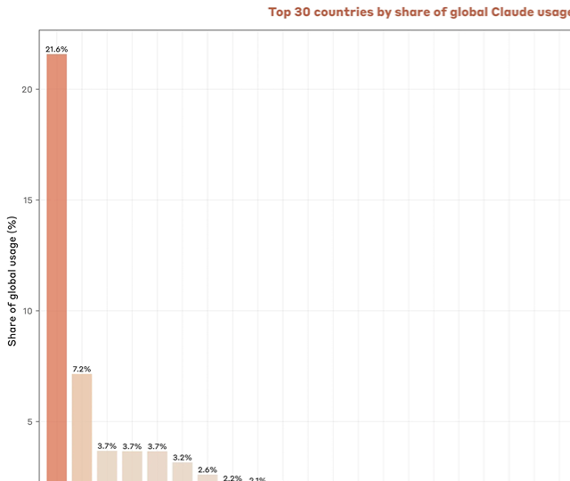 _跟踪经济的领先指标_跟踪经济
