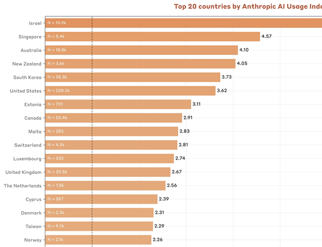 _跟踪经济_跟踪经济的领先指标