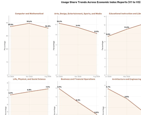 跟踪经济的领先指标__跟踪经济