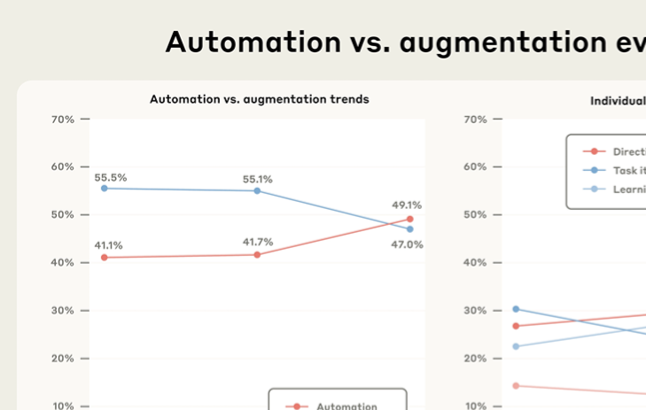 跟踪经济的领先指标__跟踪经济