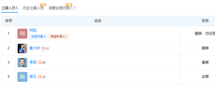 蔚来电池科技公司高层调整：李斌由董事长变更为董事
