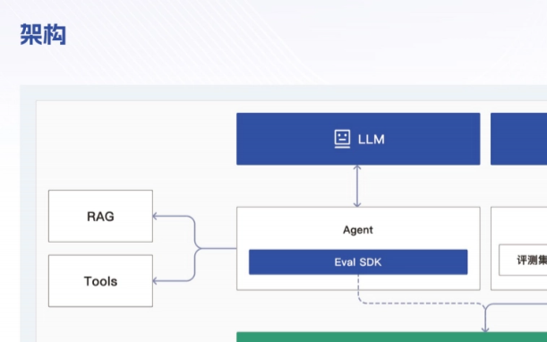 阿里内部文档_阿里企业文化的构建和落地_