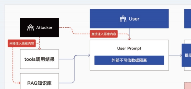 阿里企业文化的构建和落地__阿里内部文档