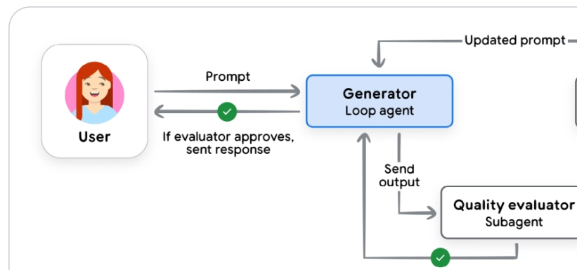 谷歌人工智能官网__谷歌的智能机器人叫什么