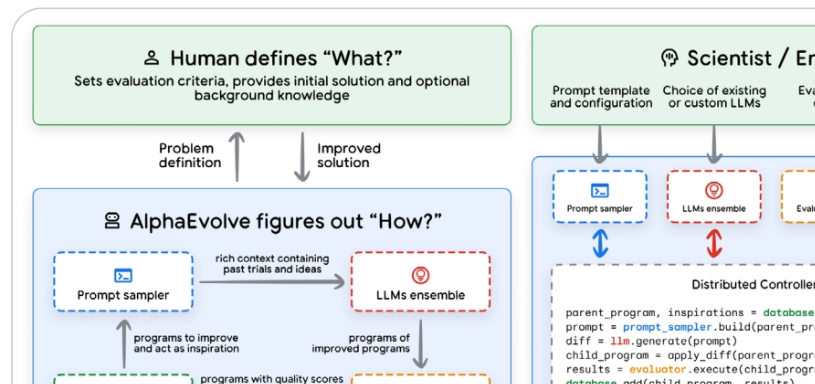 谷歌人工智能官网_谷歌的智能机器人叫什么_
