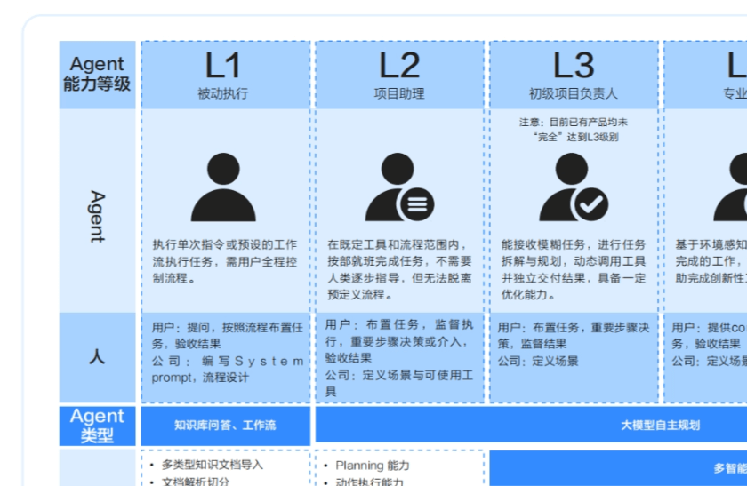腾讯智能个人报告_腾讯发布2020报告_