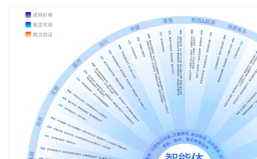 腾讯发布2020报告__腾讯智能个人报告