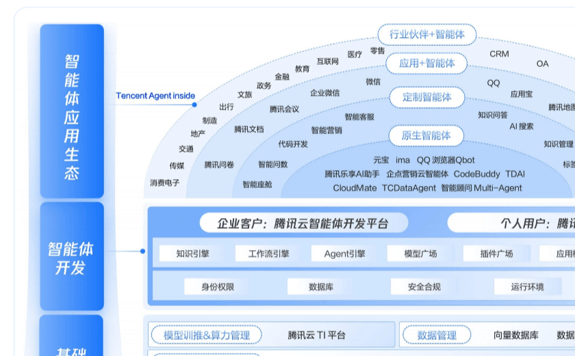 _腾讯智能个人报告_腾讯发布2020报告