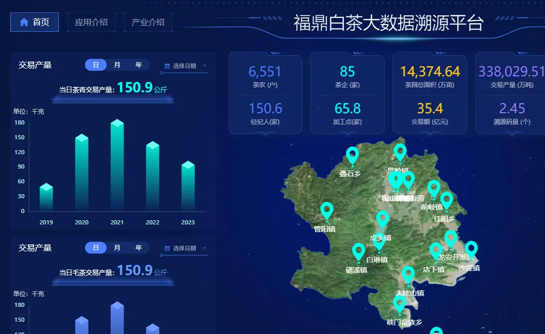 大屏可视化开源框架__开源可视化大屏ui设计工具
