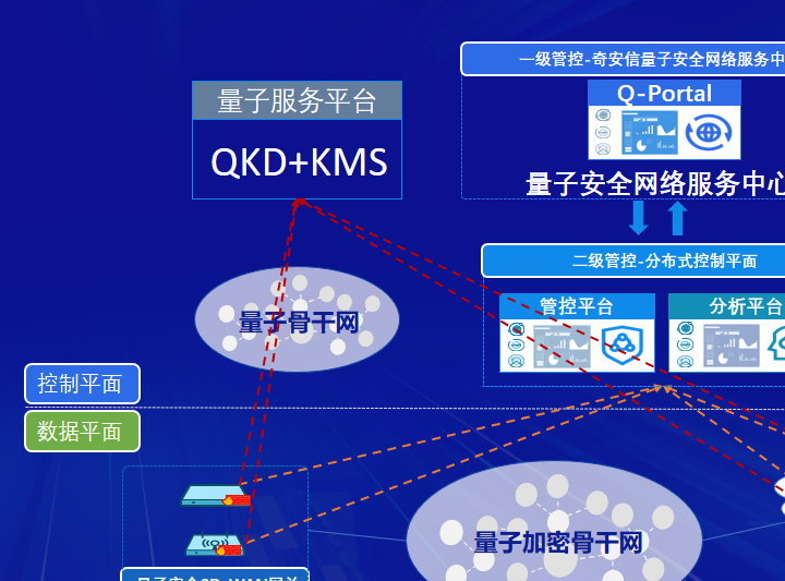 量子安全芯片_量子安全云_