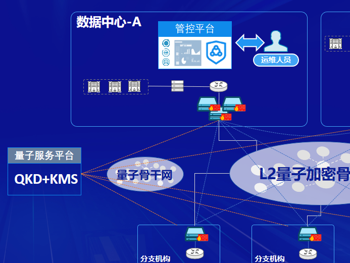 _量子安全芯片_量子安全云