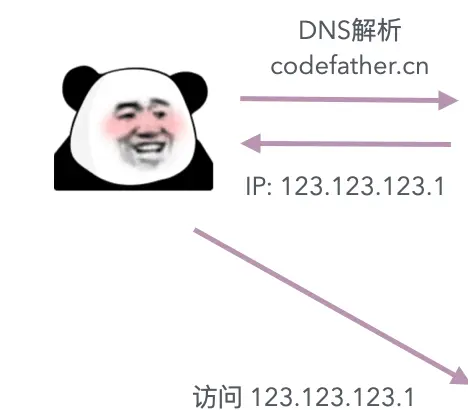 编程导航app__导航代码怎么写