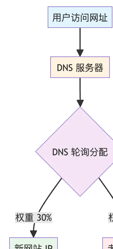 _导航代码怎么写_编程导航app