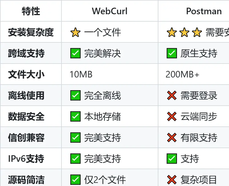 _神器替代调试轻量工具可靠吗_神器替代调试轻量工具可以用吗