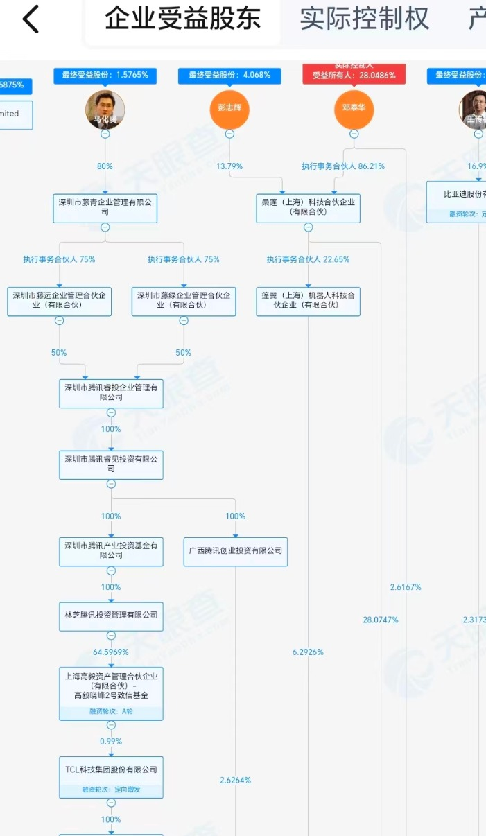 马化腾的占股比例__马化腾股东的股票有哪些