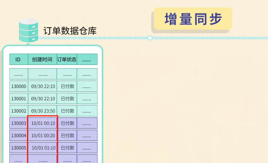 让老弟做个数据同步,结果踩了 7 个大坑!__让老弟做个数据同步,结果踩了 7 个大坑!