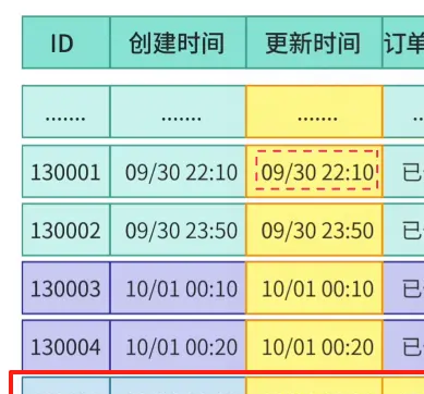 让老弟做个数据同步,结果踩了 7 个大坑!__让老弟做个数据同步,结果踩了 7 个大坑!