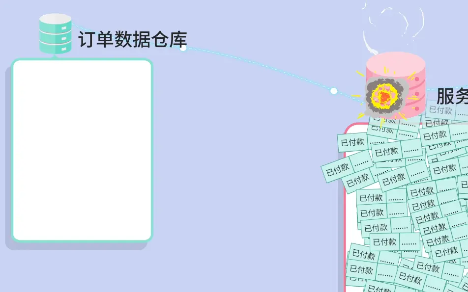 让老弟做个数据同步,结果踩了 7 个大坑!__让老弟做个数据同步,结果踩了 7 个大坑!