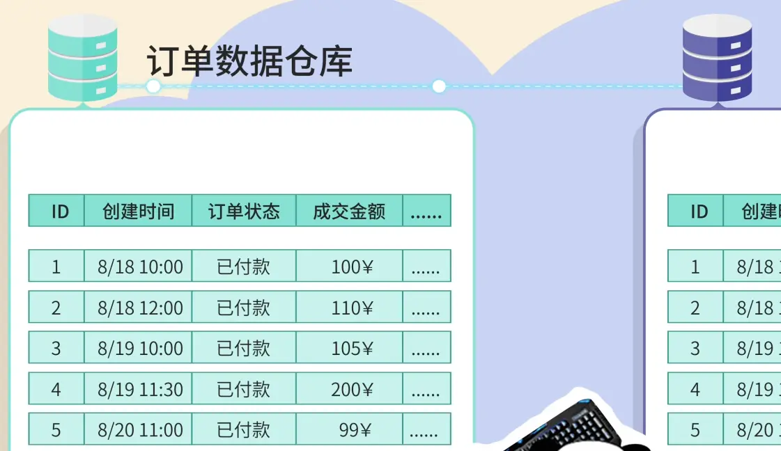 让老弟做个数据同步,结果踩了 7 个大坑!__让老弟做个数据同步,结果踩了 7 个大坑!