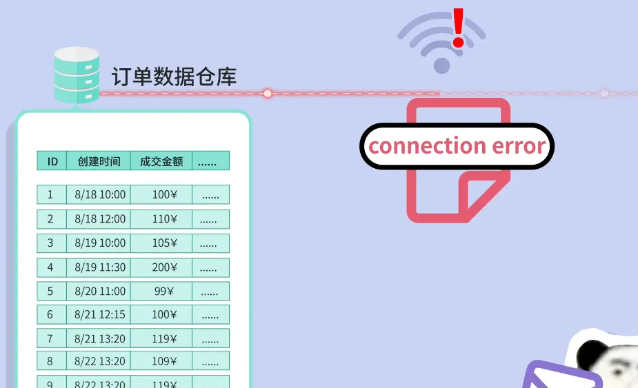 让老弟做个数据同步,结果踩了 7 个大坑!_让老弟做个数据同步,结果踩了 7 个大坑!_