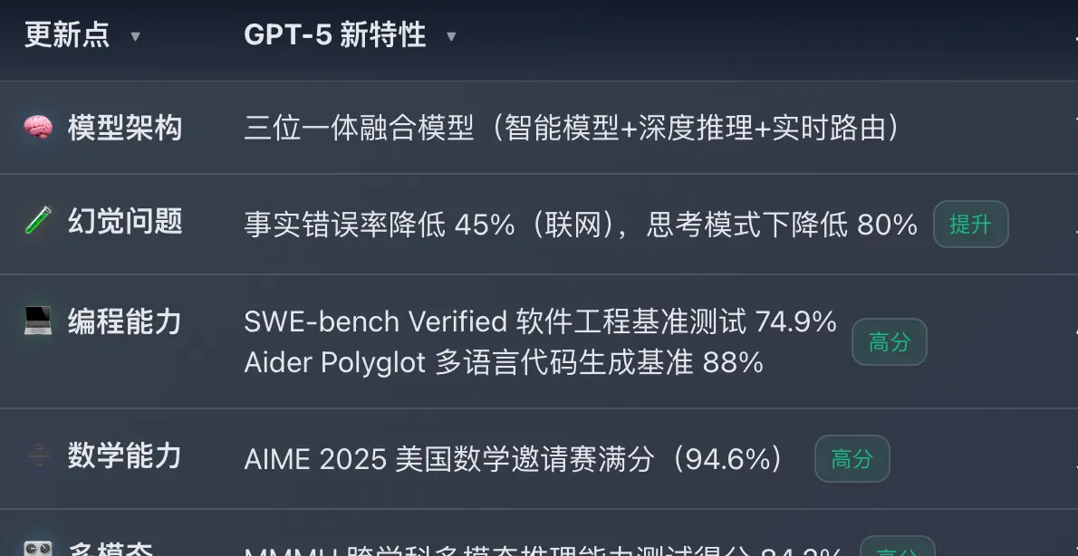 刚刚,GPT-5 炸裂登场!可免费使用_刚刚,GPT-5 炸裂登场!可免费使用_