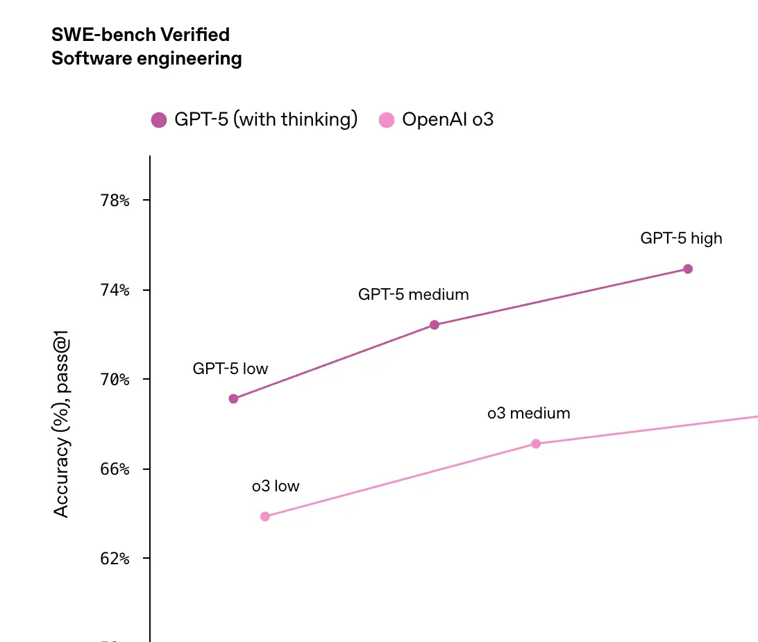 _刚刚,GPT-5 炸裂登场!可免费使用_刚刚,GPT-5 炸裂登场!可免费使用