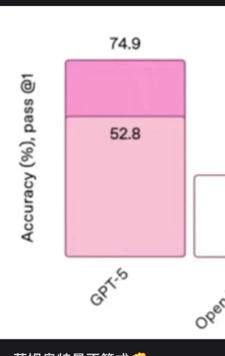 刚刚,GPT-5 炸裂登场!可免费使用__刚刚,GPT-5 炸裂登场!可免费使用