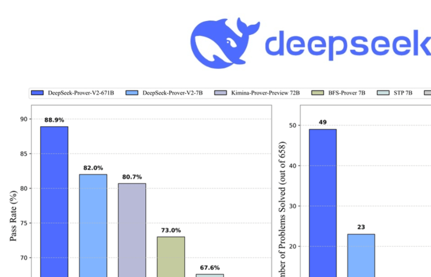 DeepSeek-Prover-V2