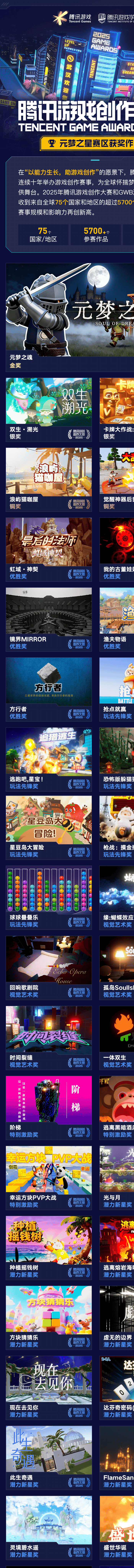 海内外5744个创意作品争夺85获奖席位，2025腾讯游戏创作大赛获奖结果揭晓