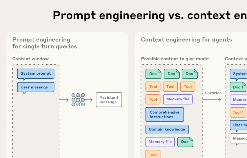 指南项目__临床指南发布要求