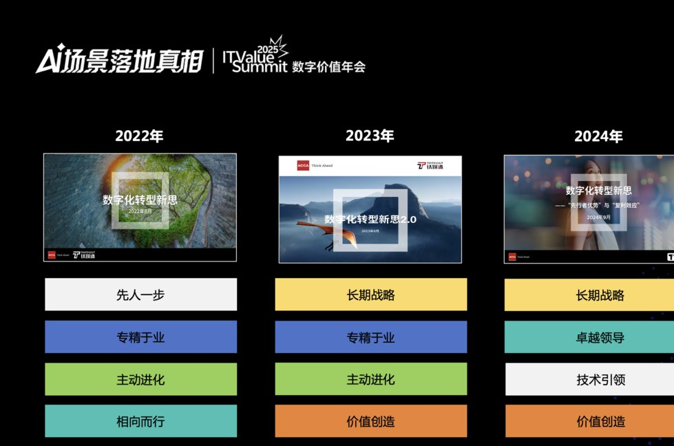 全力向数字化转型_深耕数字化转型_