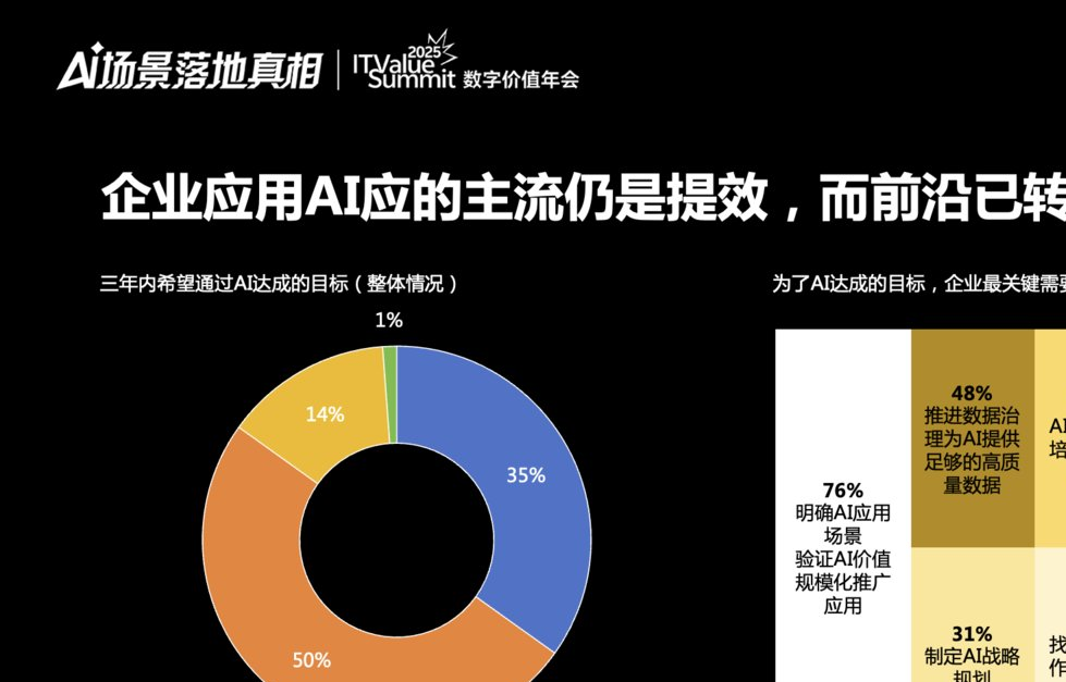 全力向数字化转型__深耕数字化转型