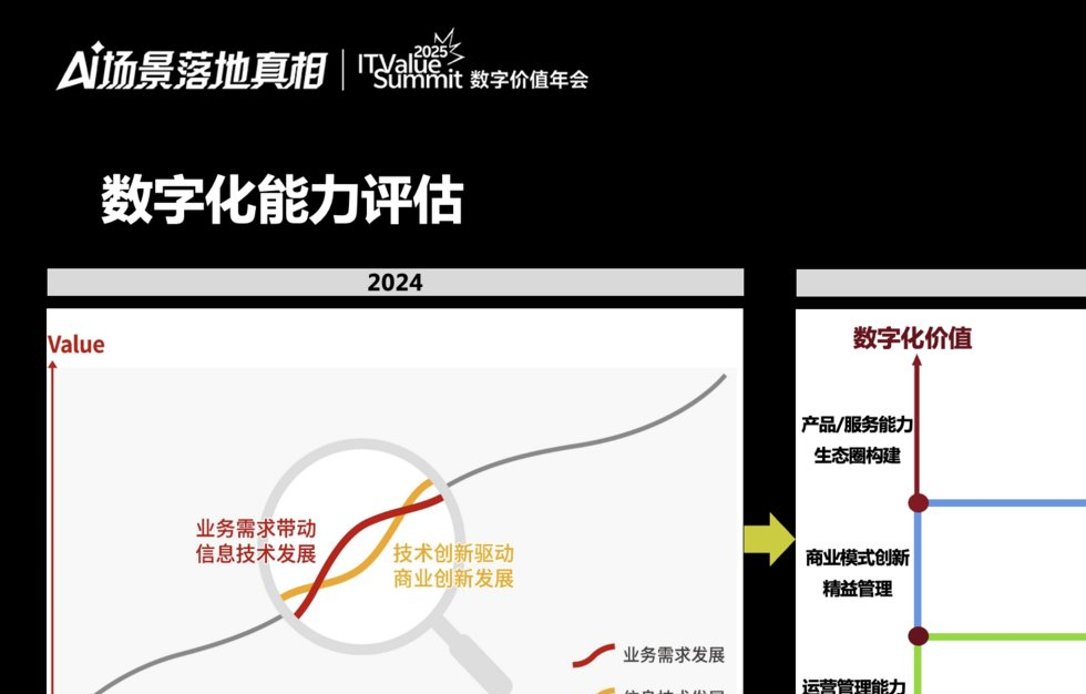 _全力向数字化转型_深耕数字化转型
