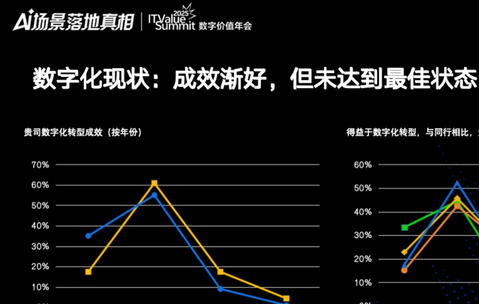 _全力向数字化转型_深耕数字化转型