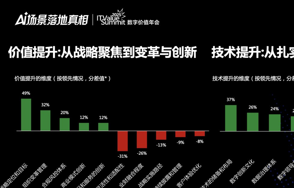 深耕数字化转型__全力向数字化转型