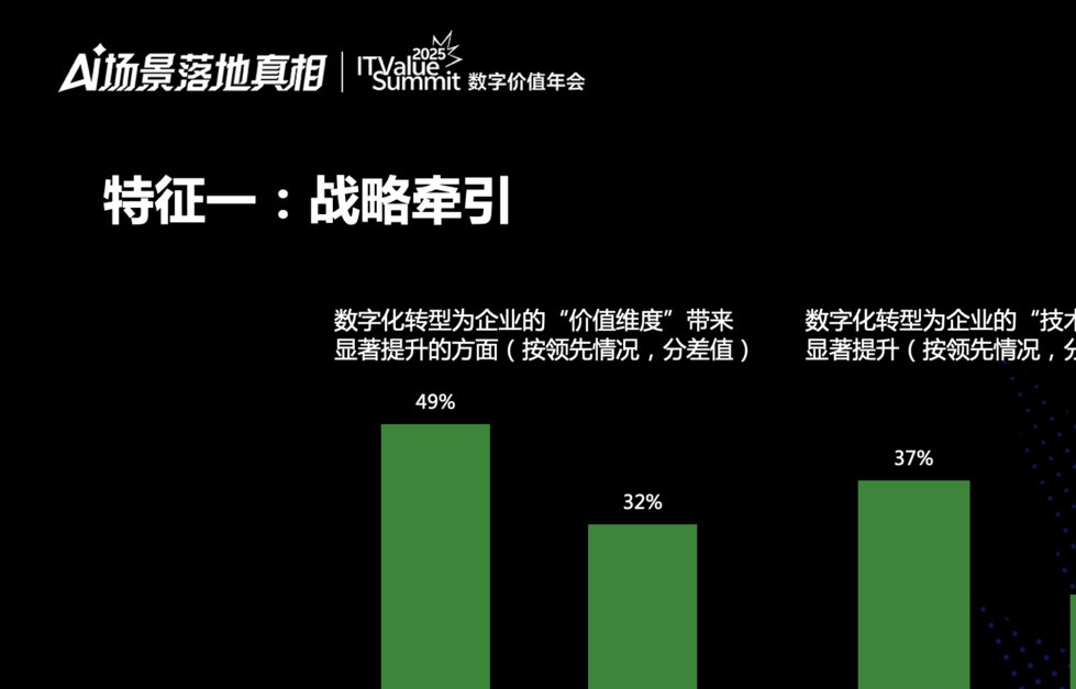 全力向数字化转型_深耕数字化转型_