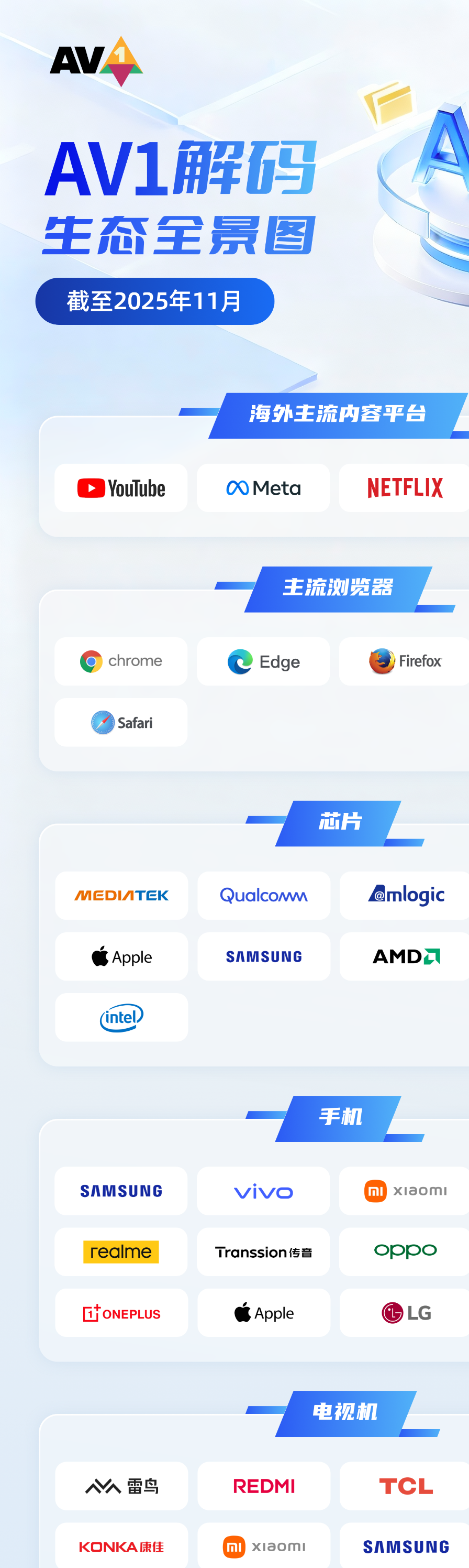 AV1解码生态全景图.png