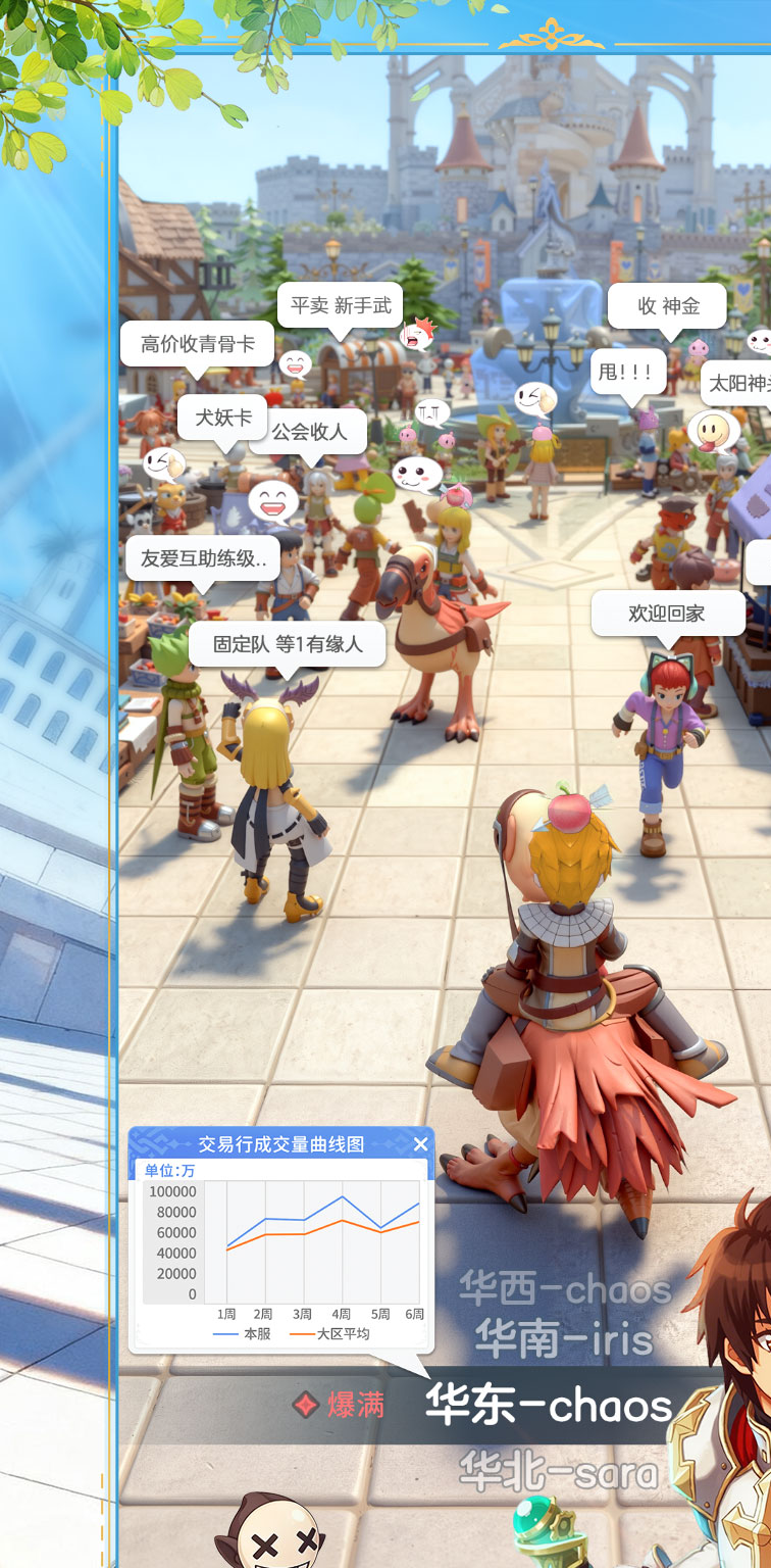 灵犀加码MMO赛道，携手重力社再续二次元传奇