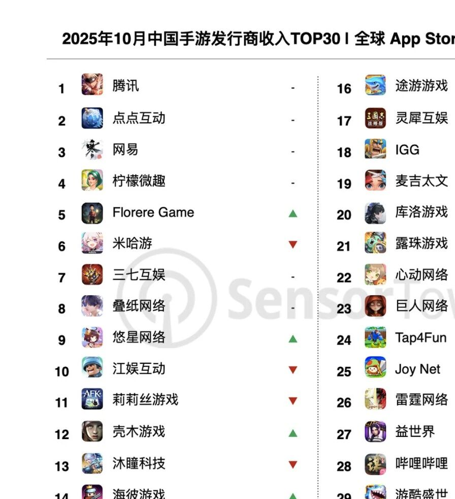 _网易手游属于哪个公司_网易手游上市公司