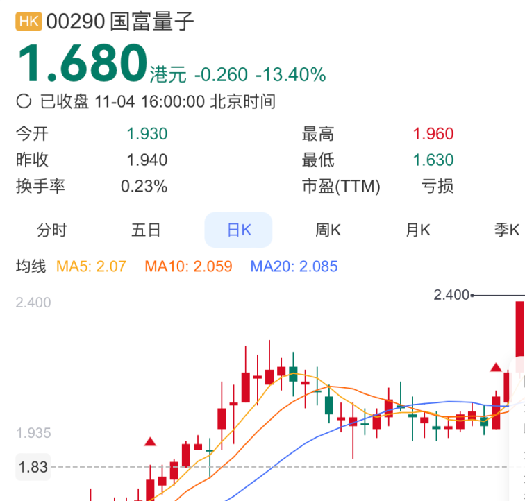 量子霸权股权__量子控股