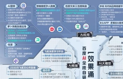 百度李彦宏:内化AI能力让智能不再是成本而是生产力